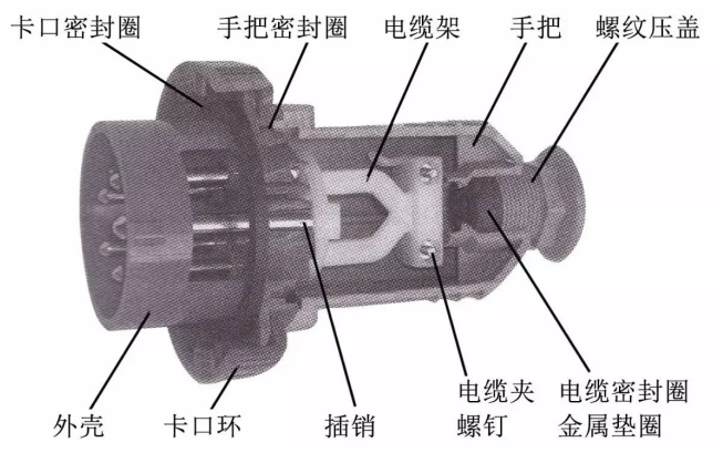 工業(yè)插頭結(jié)構(gòu)示意圖 工業(yè)插頭結(jié)構(gòu)示意圖