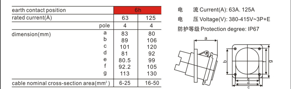工業(yè)防水插座尺寸  工業(yè)防水插座尺寸