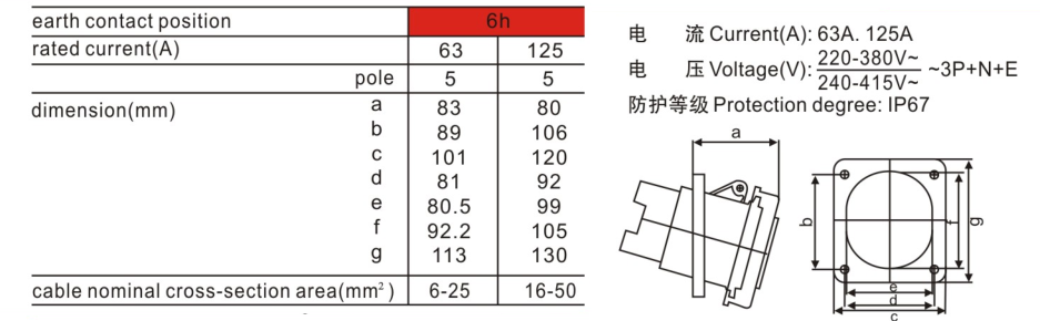 工業(yè)防水插座尺寸  工業(yè)防水插座尺寸