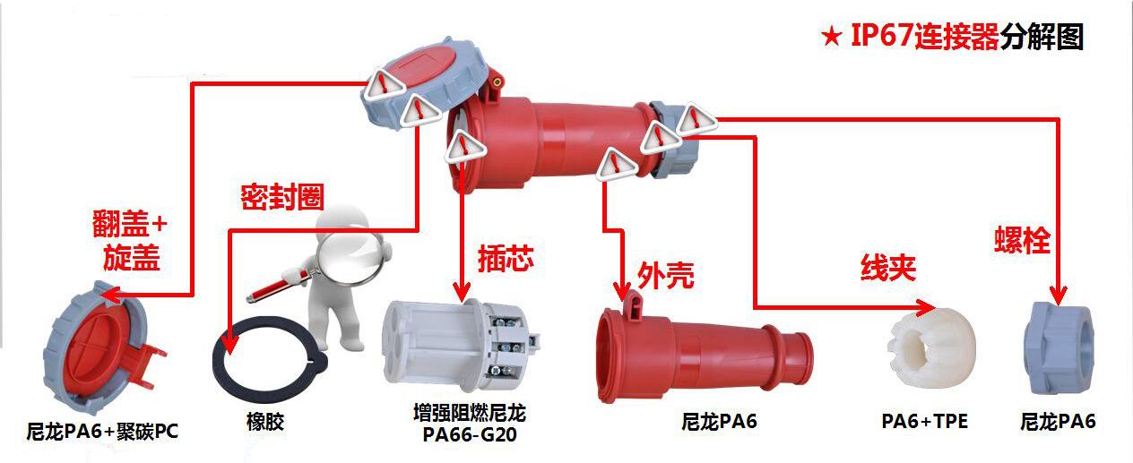 工業(yè)防水插頭IP67分解示意 工業(yè)防水插頭IP67分解示意
